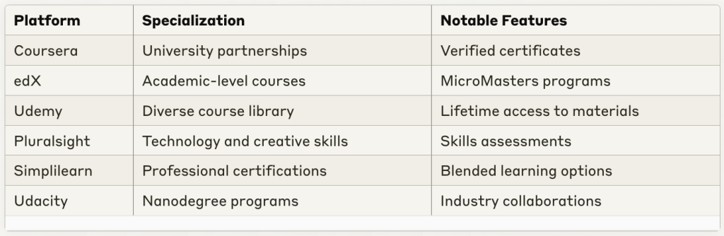 IT training near me